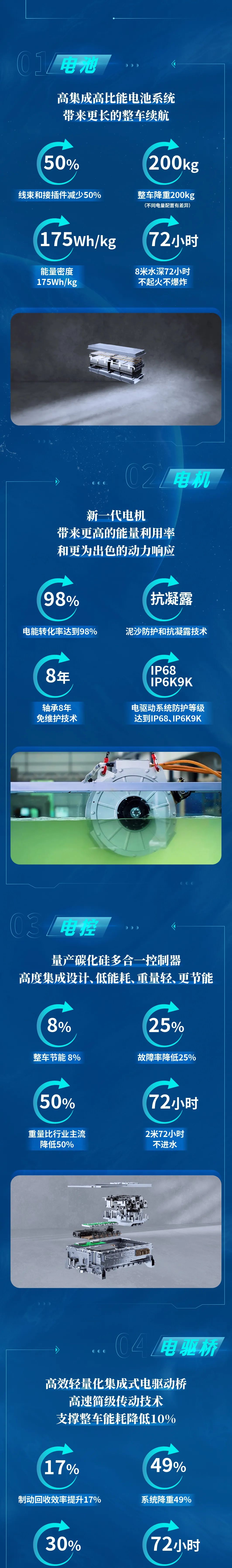 技术、产品全面进化，宇通环卫进阶而来！