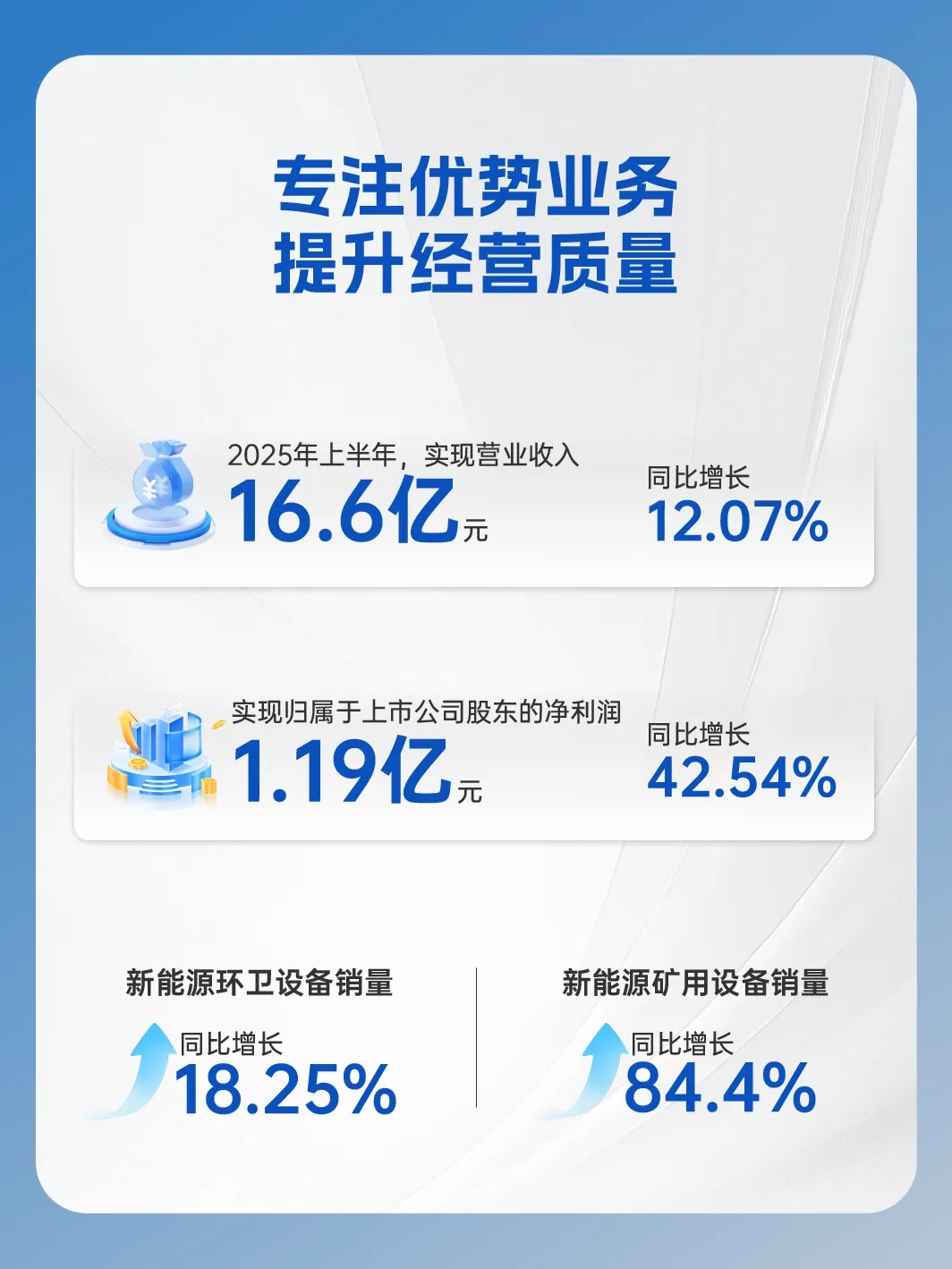 宇通重工2025年半年报来了! 宇通重工2025年半年报来了!