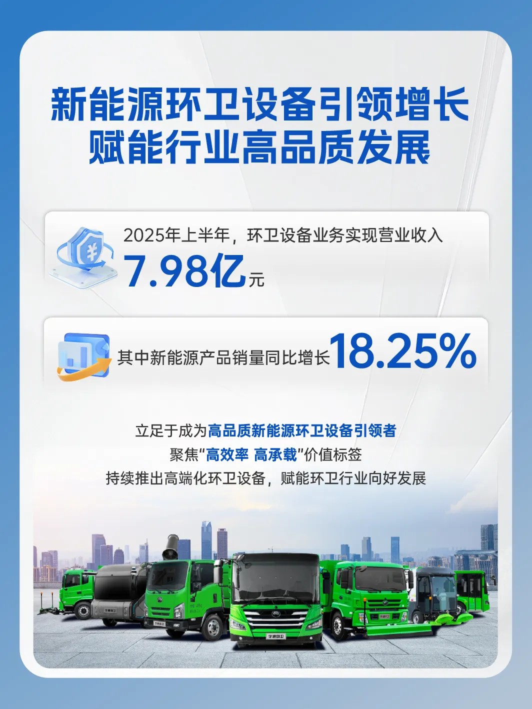 宇通重工2025年半年报来了! 宇通重工2025年半年报来了!