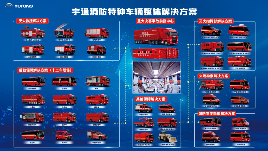 科技赋能实战!宇通专用车亮相第二十一届国际消防展 科技赋能实战!宇通专用车亮相第二十一届国际消防展