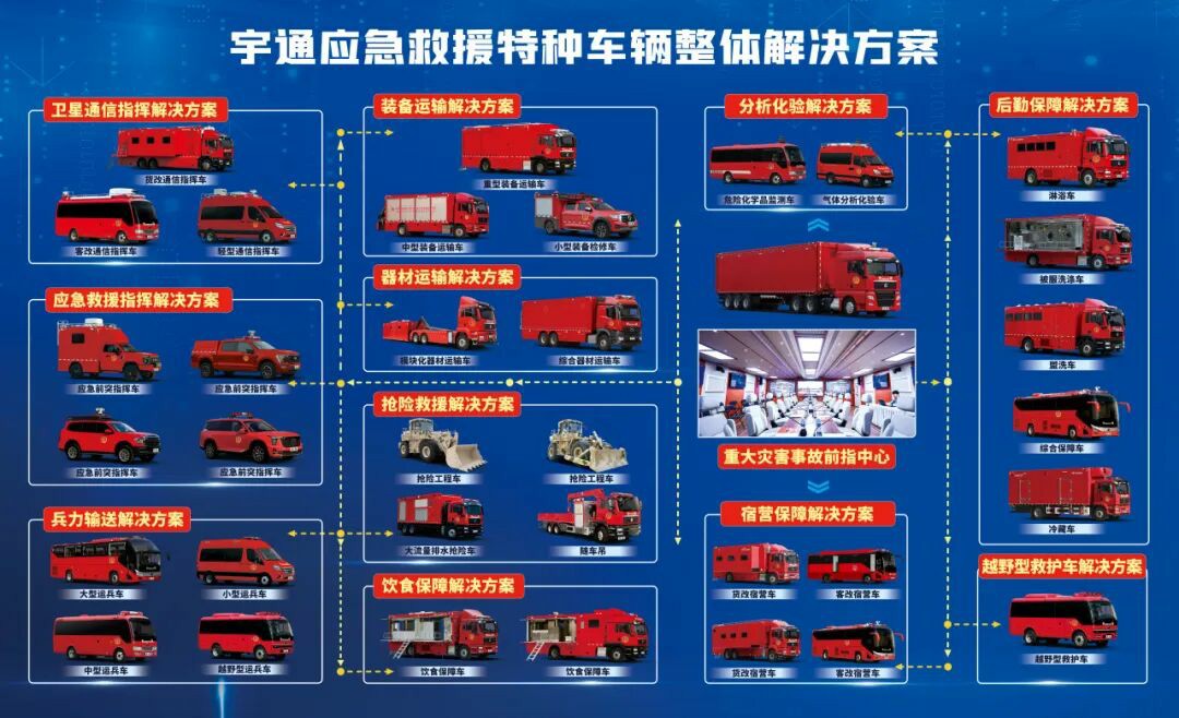 贴近实战,高效保障!宇通专用车参加第十三届全国矿山救援技能竞赛装备展 贴近实战,高效保障!宇通专用车参加第十三届全国矿山救援技能竞赛装备展